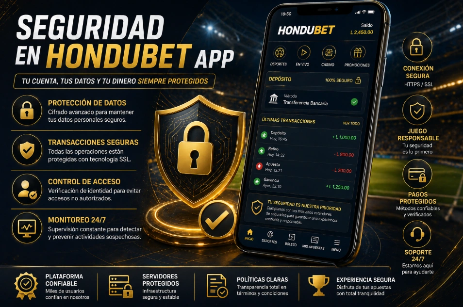 Seguridad Hondubet App protección datos apuestas móviles
